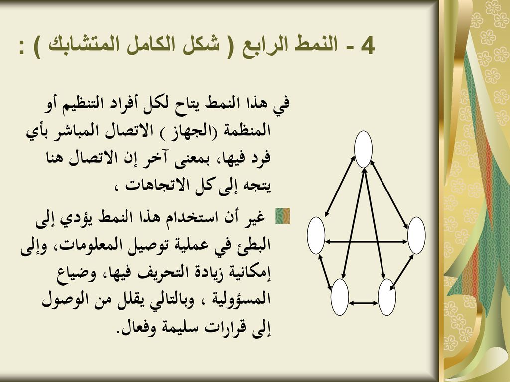 4 - النمط الرابع ( شكل الكامل المتشابك ) :