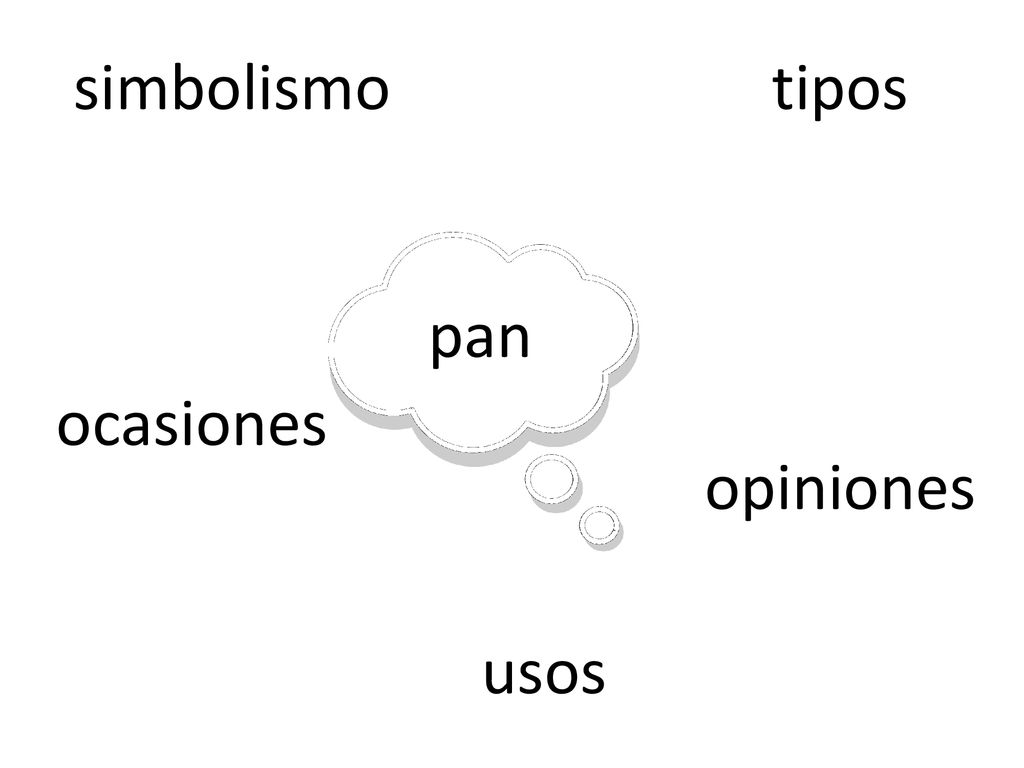 simbolismo tipos pan ocasiones opiniones usos