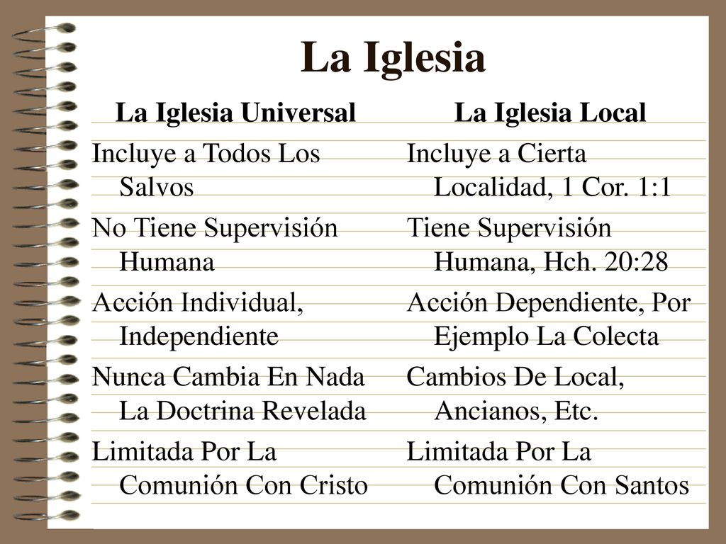 La Iglesia La Iglesia Universal Incluye a Todos Los Salvos