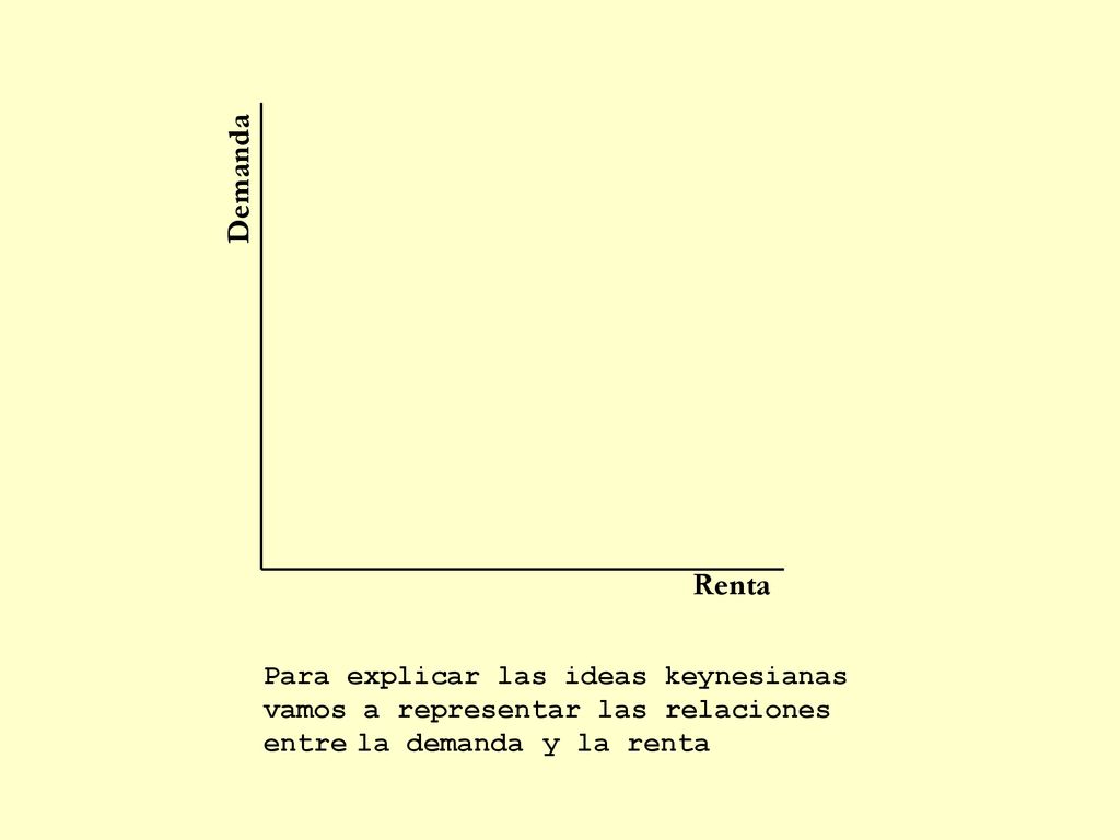 Demanda Renta. Para explicar las ideas keynesianas vamos a representar las relaciones entre. la demanda.