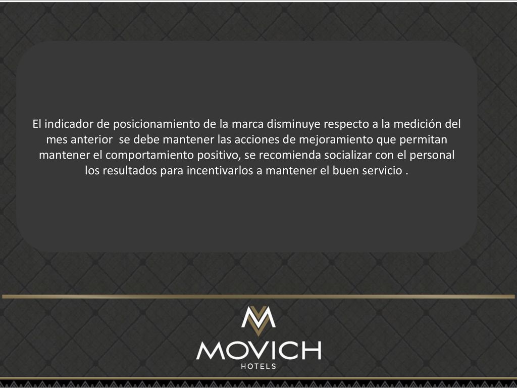 El indicador de posicionamiento de la marca disminuye respecto a la medición del mes anterior se debe mantener las acciones de mejoramiento que permitan mantener el comportamiento positivo, se recomienda socializar con el personal los resultados para incentivarlos a mantener el buen servicio .