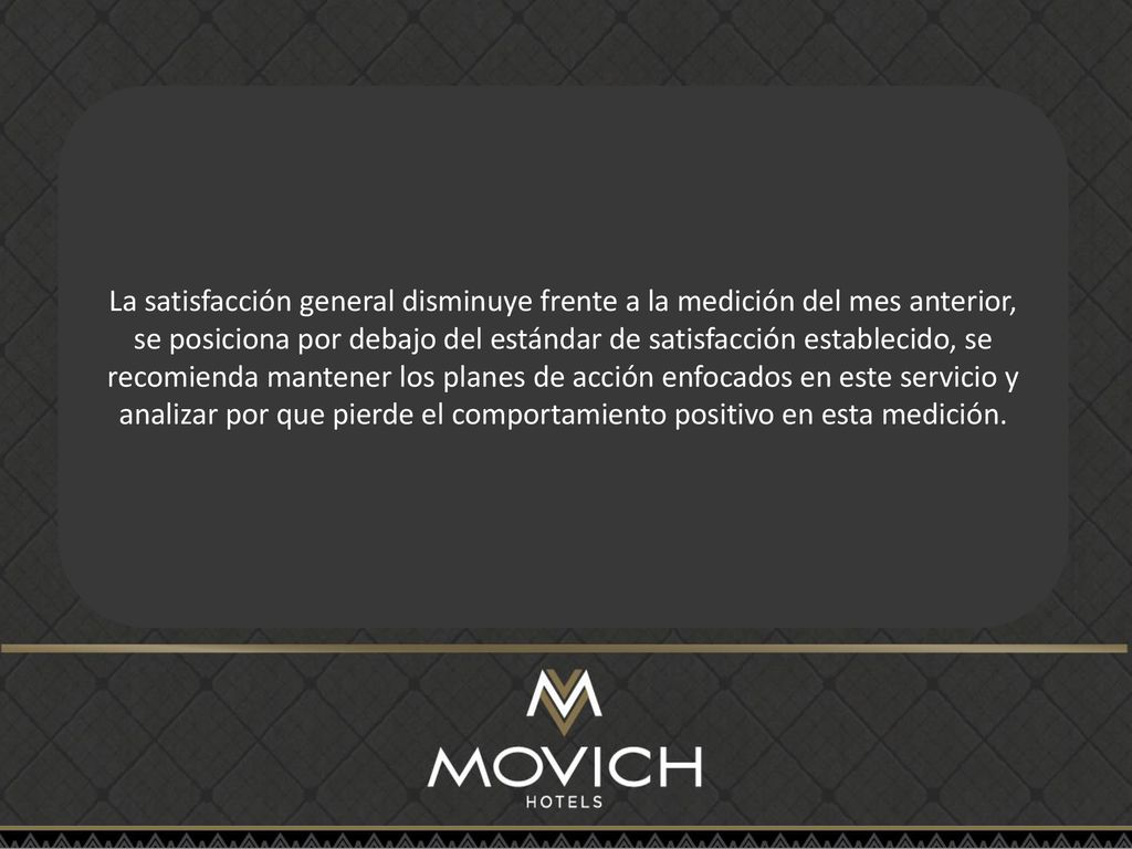 La satisfacción general disminuye frente a la medición del mes anterior, se posiciona por debajo del estándar de satisfacción establecido, se recomienda mantener los planes de acción enfocados en este servicio y analizar por que pierde el comportamiento positivo en esta medición.