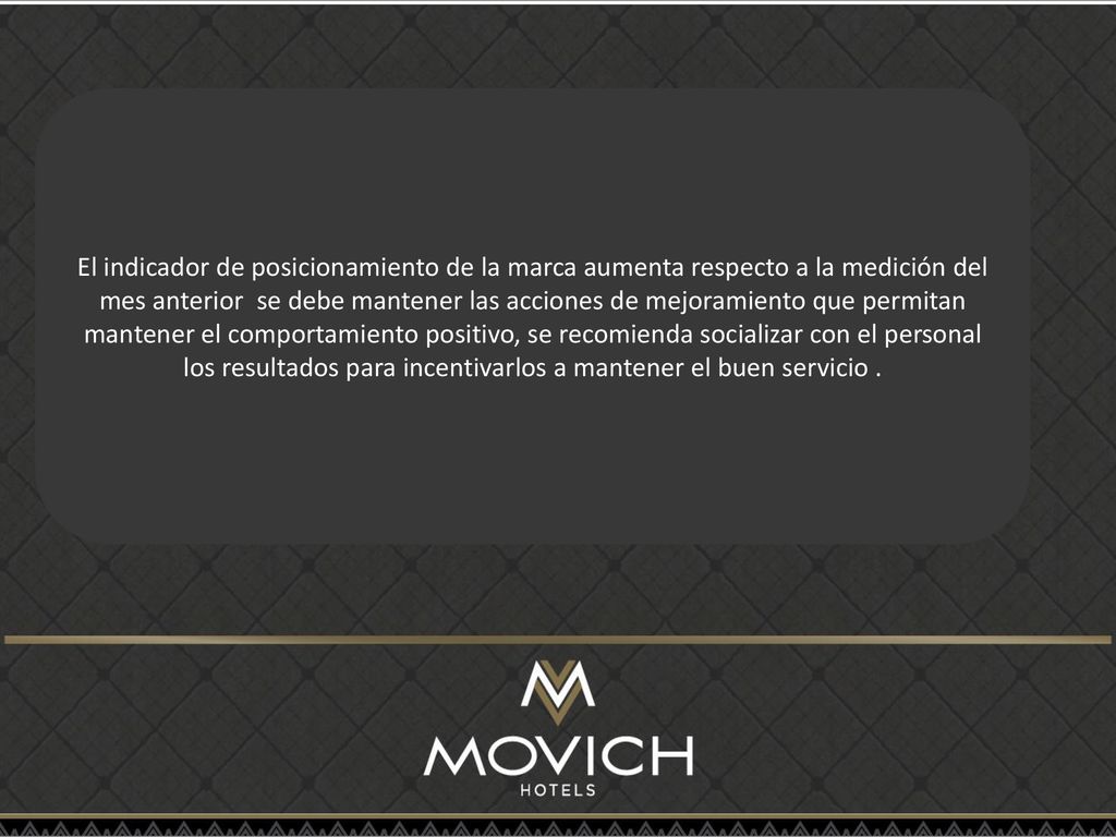El indicador de posicionamiento de la marca aumenta respecto a la medición del mes anterior se debe mantener las acciones de mejoramiento que permitan mantener el comportamiento positivo, se recomienda socializar con el personal los resultados para incentivarlos a mantener el buen servicio .