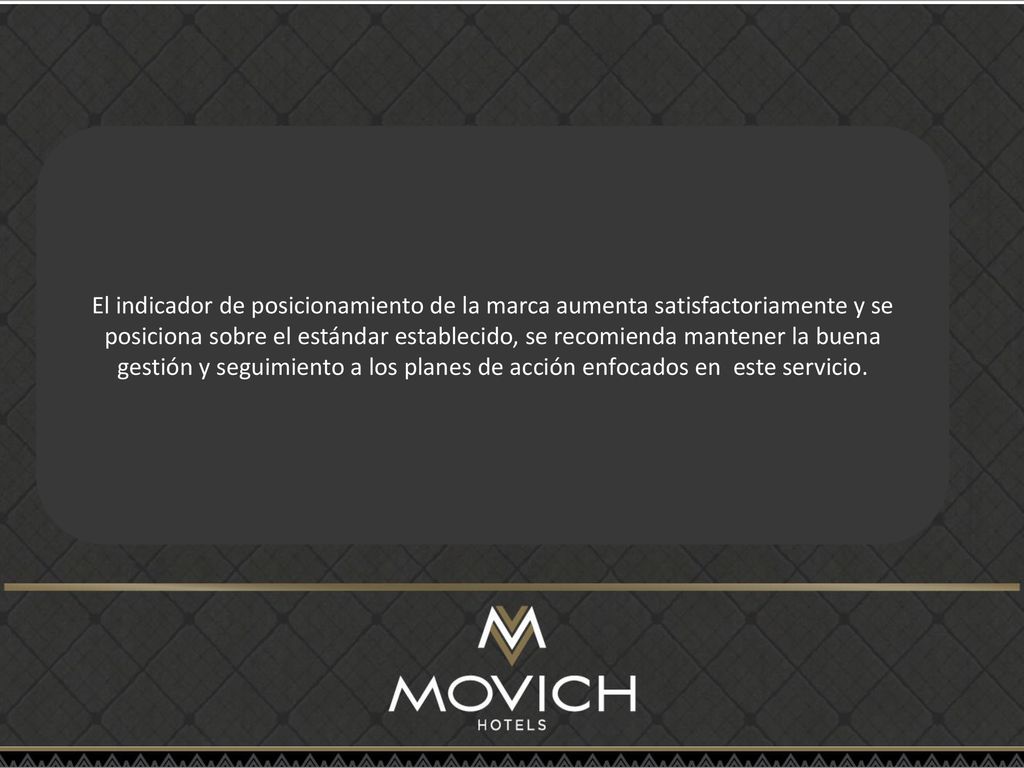 El indicador de posicionamiento de la marca aumenta satisfactoriamente y se posiciona sobre el estándar establecido, se recomienda mantener la buena gestión y seguimiento a los planes de acción enfocados en este servicio.