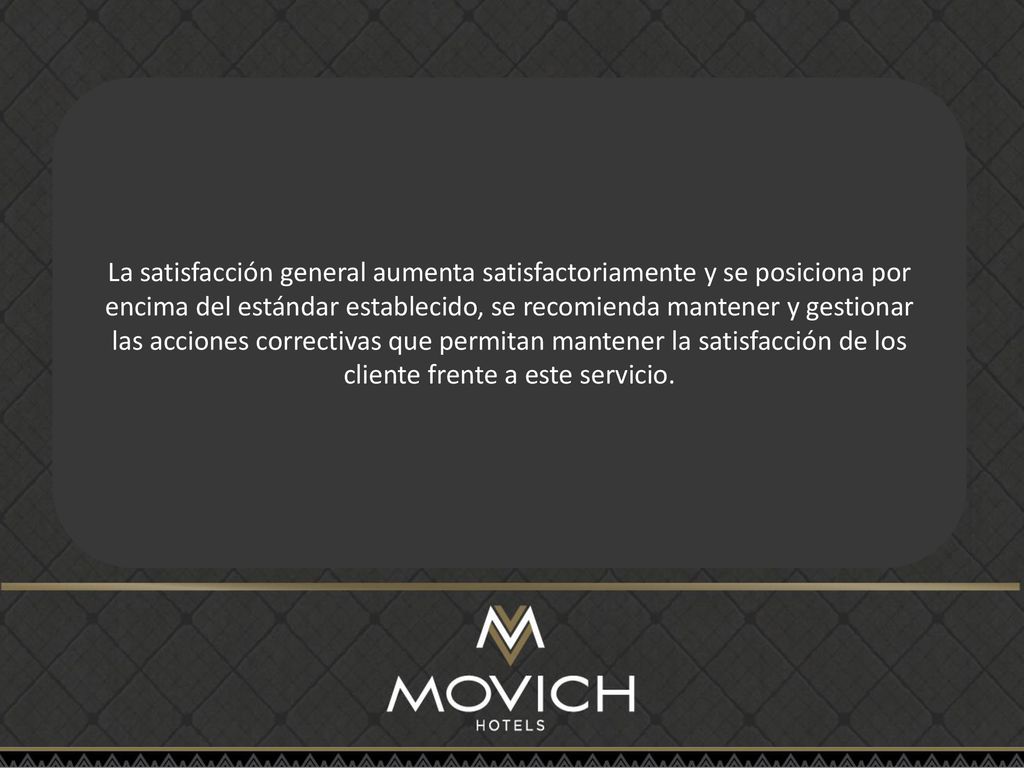 La satisfacción general aumenta satisfactoriamente y se posiciona por encima del estándar establecido, se recomienda mantener y gestionar las acciones correctivas que permitan mantener la satisfacción de los cliente frente a este servicio.