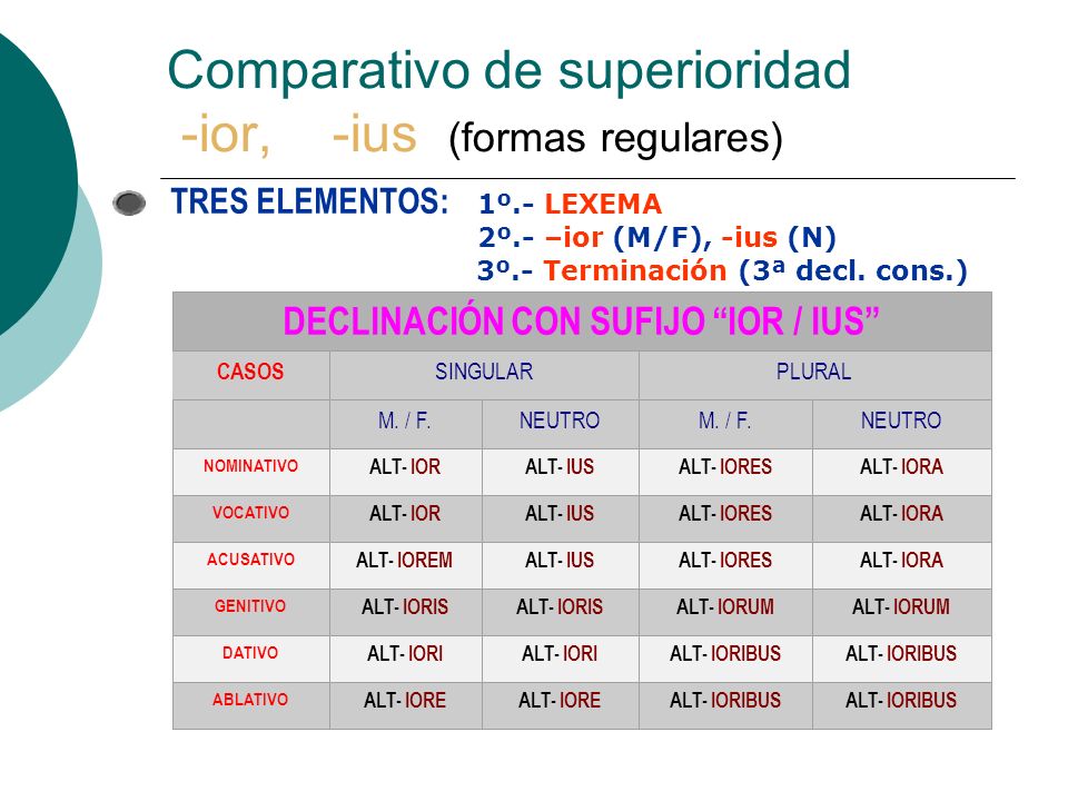 Comparativo de superioridad -ior, -ius (formas regulares)
