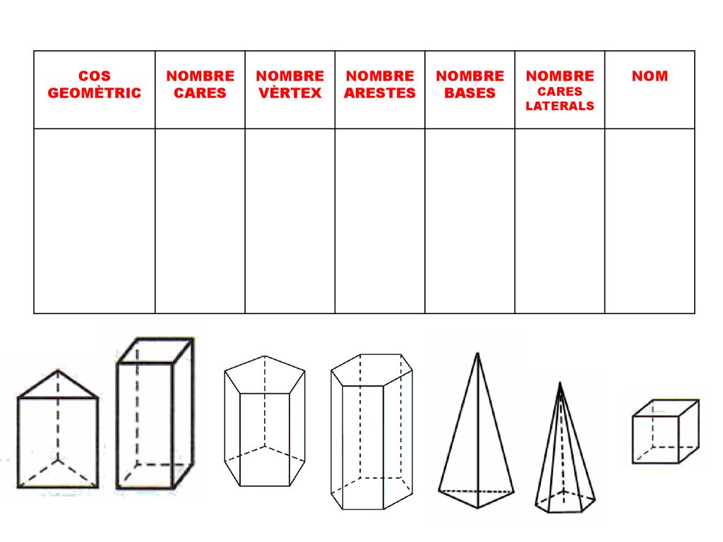 COS GEOMÈTRIC NOMBRE CARES NOMBRE VÈRTEX NOMBRE ARESTES BASES NOM