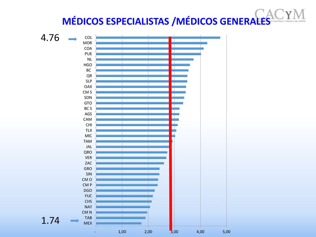 MÉDICOS ESPECIALISTAS /MÉDICOS GENERALES