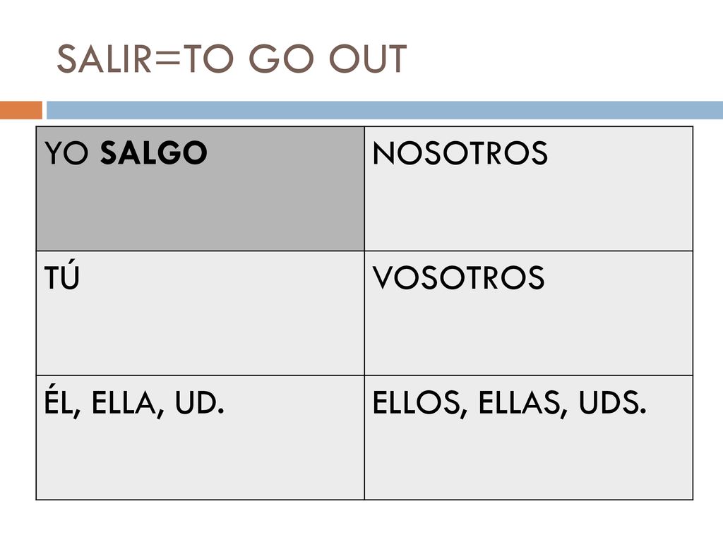 SALIR=TO GO OUT YO SALGO NOSOTROS TÚ VOSOTROS ÉL, ELLA, UD.