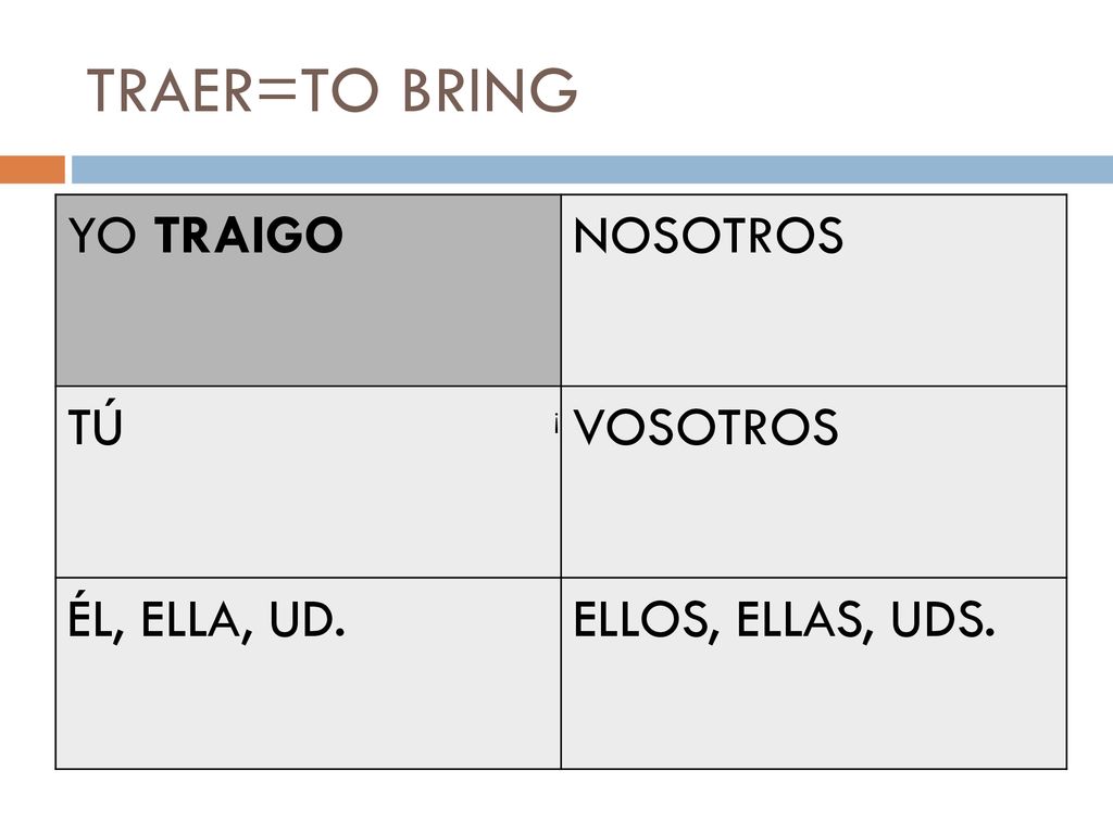 TRAER=TO BRING YO TRAIGO NOSOTROS TÚ VOSOTROS ÉL, ELLA, UD.