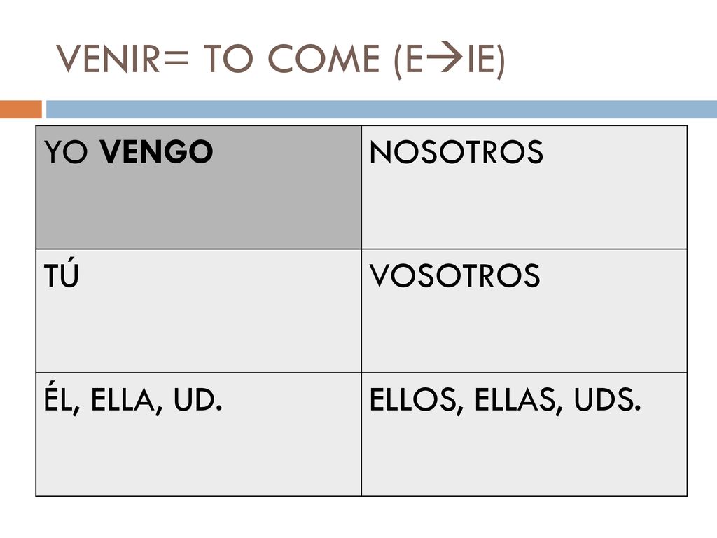 VENIR= TO COME (EIE) YO VENGO NOSOTROS TÚ VOSOTROS ÉL, ELLA, UD.
