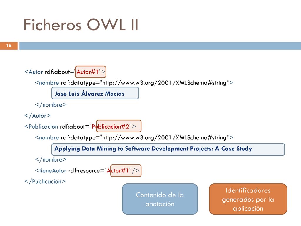 Ficheros OWL II Identificadores generados por la aplicación