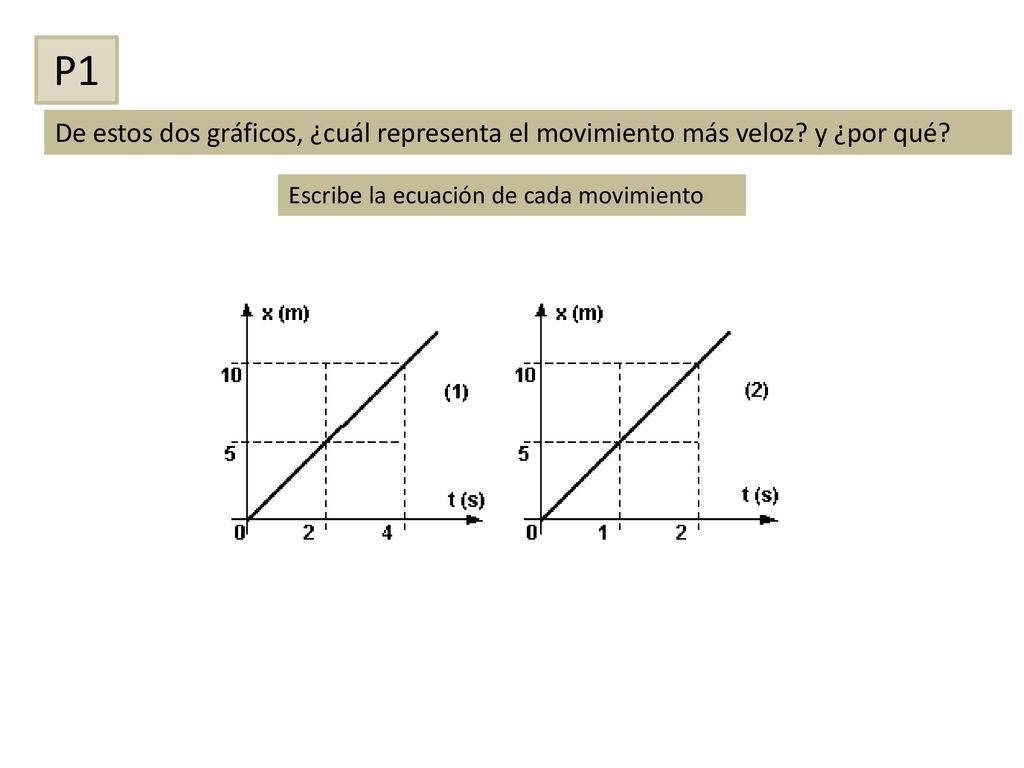 P1 De estos dos gráficos, ¿cuál representa el movimiento más veloz.