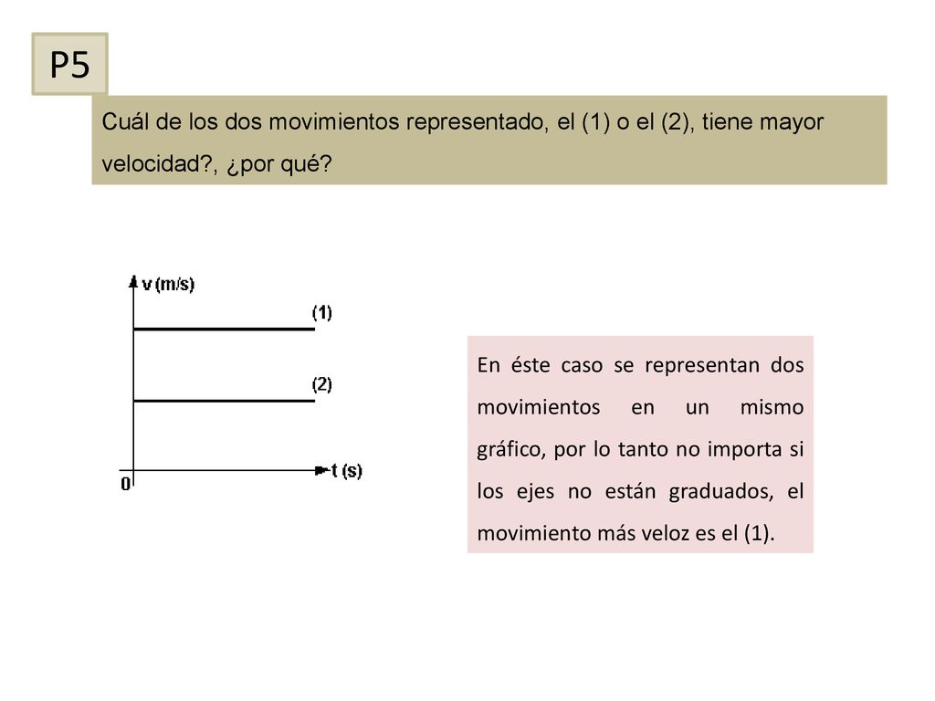 P5 Cuál de los dos movimientos representado, el (1) o el (2), tiene mayor velocidad , ¿por qué