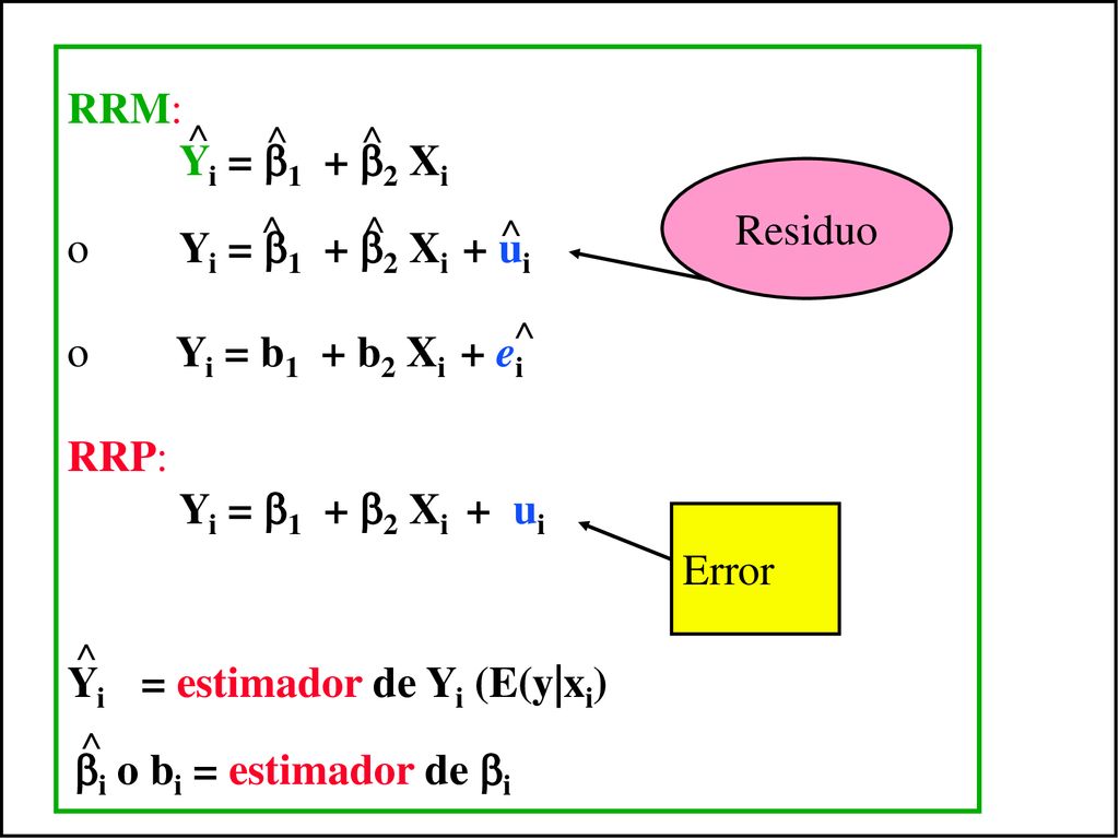 RRM: Yi = 1 + 2 Xi. o Yi = 1 + 2 Xi + ui. o Yi = b1 + b2 Xi + ei. RRP: Yi = 1 + 2 Xi + ui.