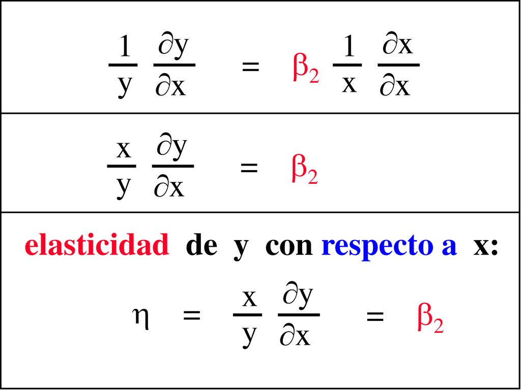 y x. =  2. 1. y. x. =  2. y. x. x. y. elasticidad de y con respecto a x: =  2.