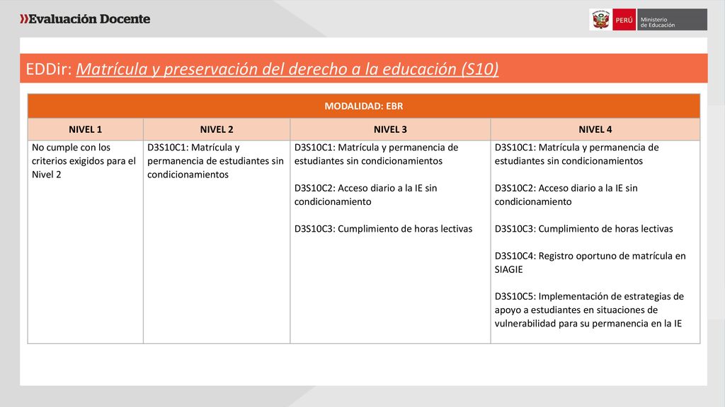 EDDir: Matrícula y preservación del derecho a la educación (S10)