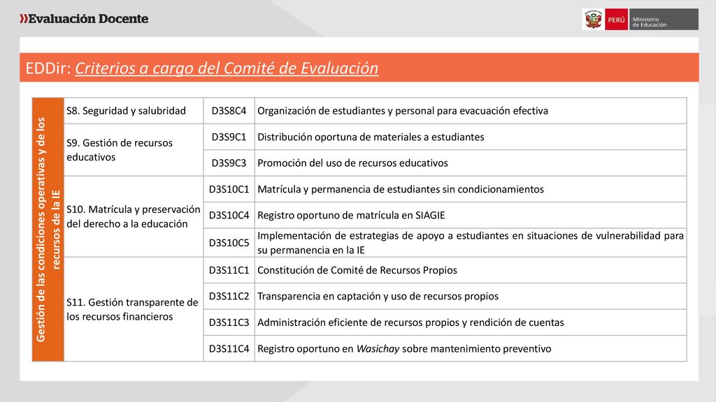 Gestión de las condiciones operativas y de los recursos de la IE