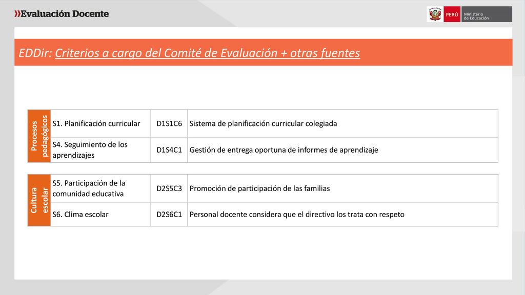 EDDir: Criterios a cargo del Comité de Evaluación + otras fuentes