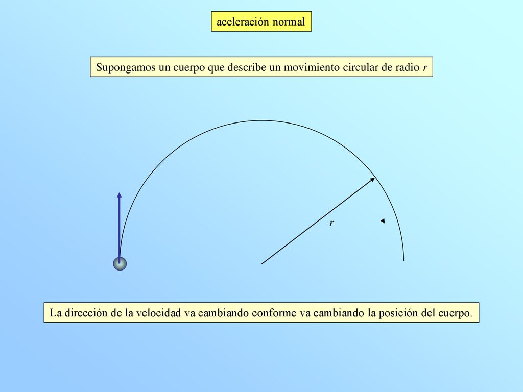Supongamos un cuerpo que describe un movimiento circular de radio r