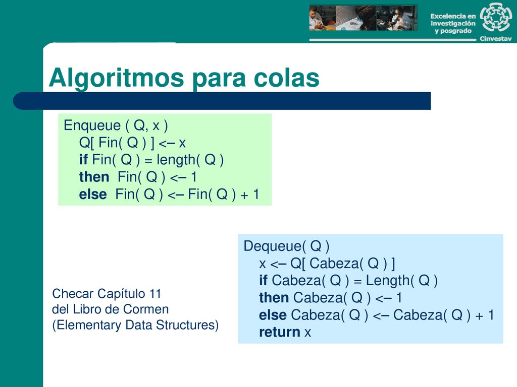 Algoritmos para colas Enqueue ( Q, x ) Q[ Fin( Q ) ] <– x
