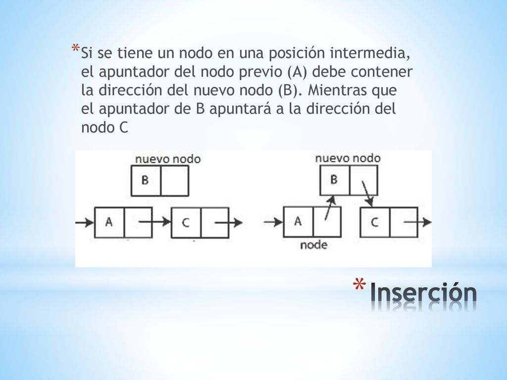 Si se tiene un nodo en una posición intermedia, el apuntador del nodo previo (A) debe contener la dirección del nuevo nodo (B). Mientras que el apuntador de B apuntará a la dirección del nodo C