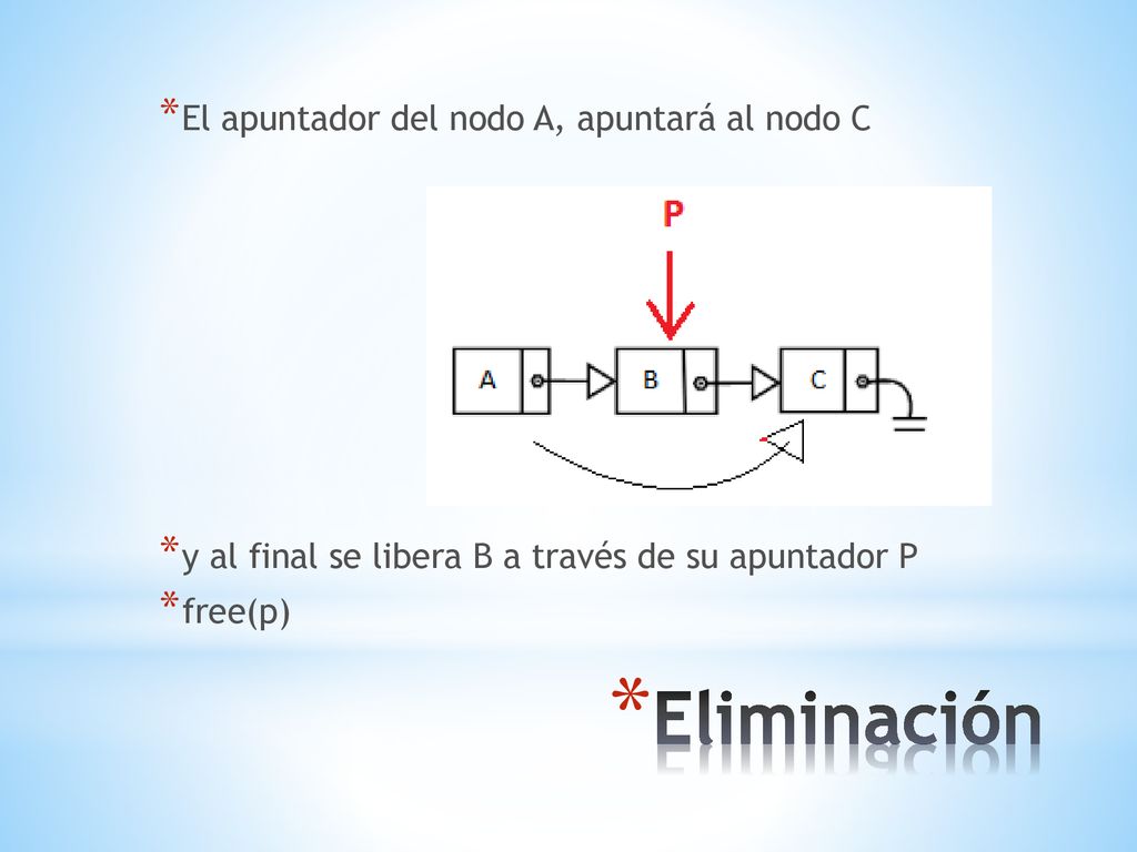 Eliminación El apuntador del nodo A, apuntará al nodo C