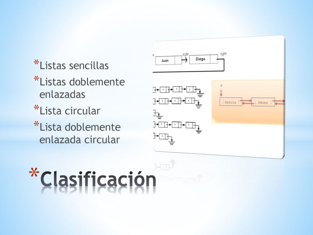Clasificación Listas sencillas Listas doblemente enlazadas