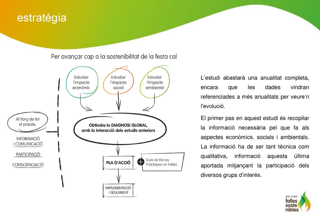 estratègia L’estudi abastarà una anualitat completa, encara que les dades vindran referenciades a més anualitats per veure‘n l evolució.