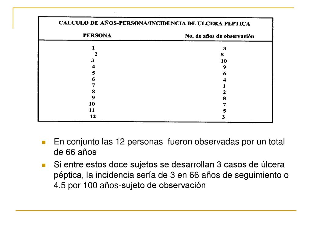 En conjunto las 12 personas fueron observadas por un total de 66 años