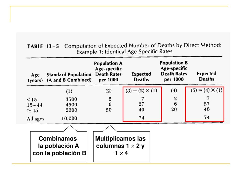 Combinamos la población A con la población B Multiplicamos las columnas 1  2 y 1  4