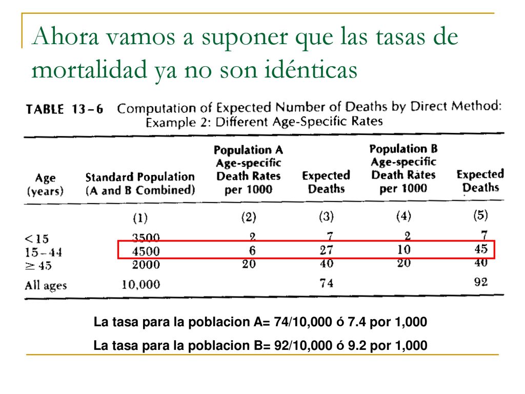 Ahora vamos a suponer que las tasas de mortalidad ya no son idénticas