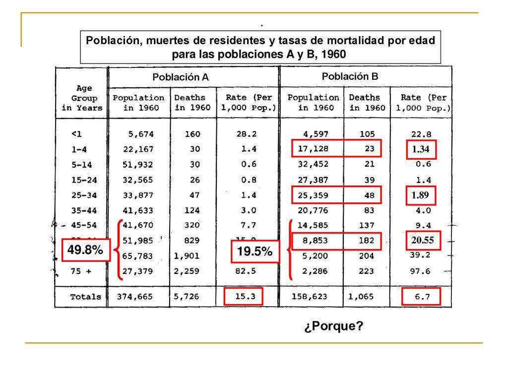 Población, muertes de residentes y tasas de mortalidad por edad