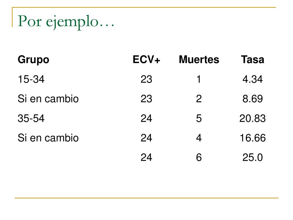 Por ejemplo… Grupo ECV+ Muertes Tasa Si en cambio 2