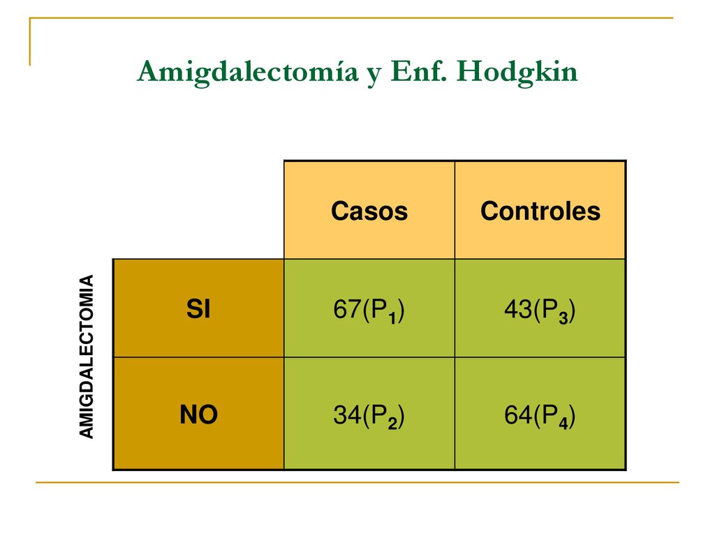 Amigdalectomía y Enf. Hodgkin