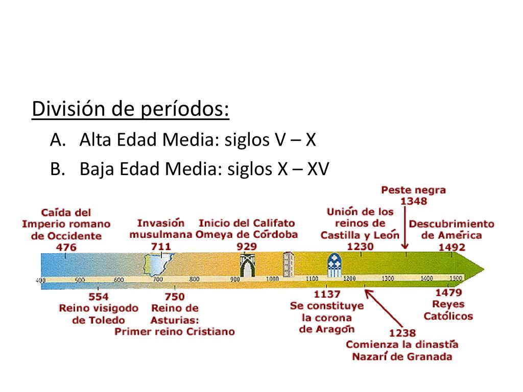 División de períodos: Alta Edad Media: siglos V – X