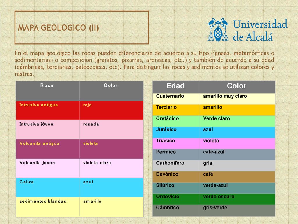 MAPA GEOLOGICO (II) Edad Color