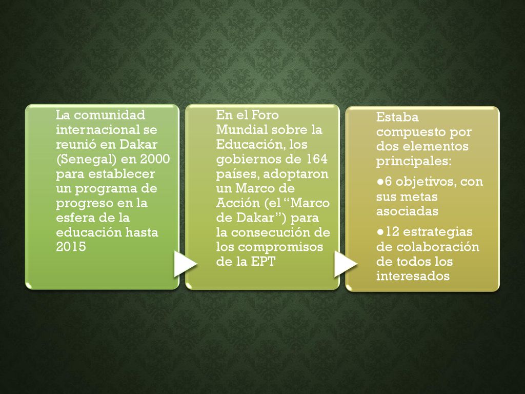 La comunidad internacional se reunió en Dakar (Senegal) en 2000 para establecer un programa de progreso en la esfera de la educación hasta 2015