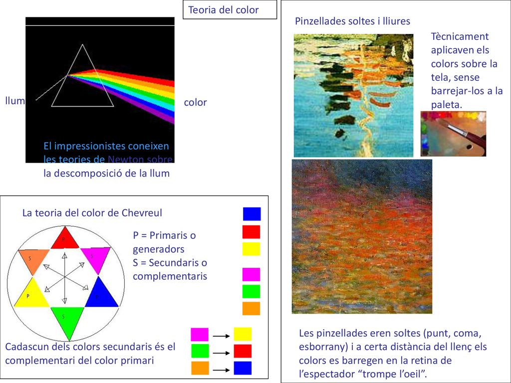 Teoria del color Pinzellades soltes i lliures. Tècnicament aplicaven els colors sobre la tela, sense barrejar-los a la paleta.