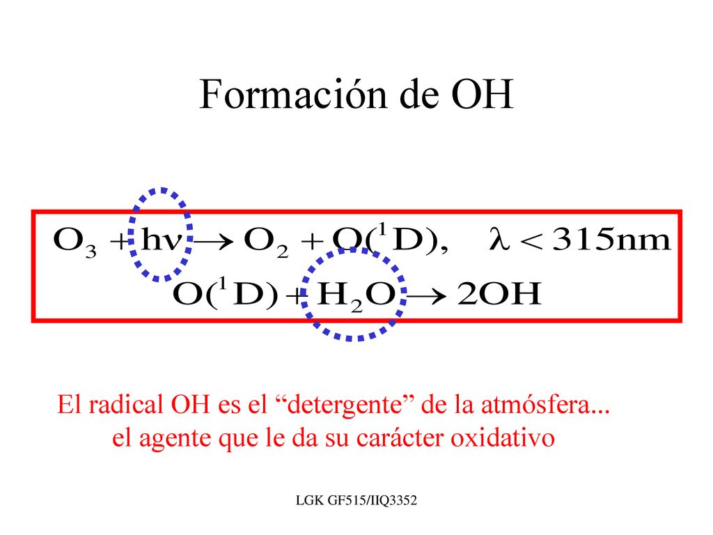 Formación de OH El radical OH es el detergente de la atmósfera...