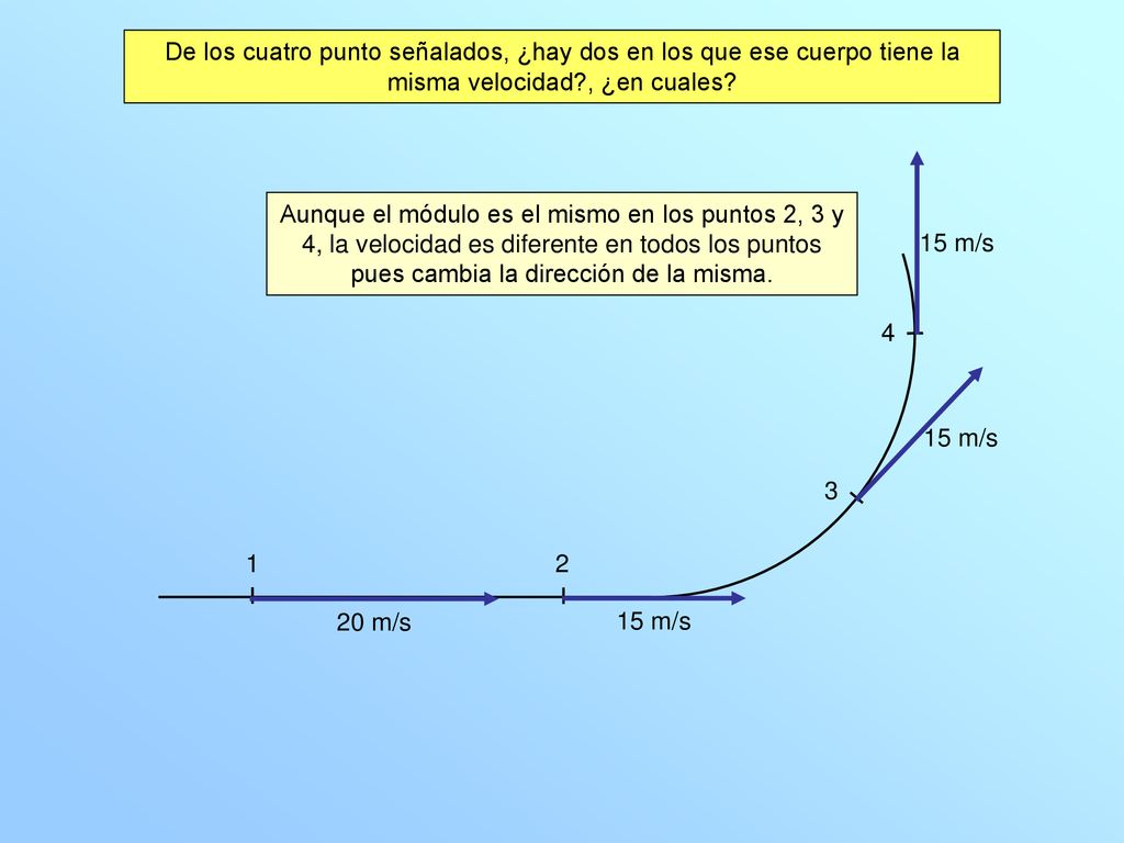 De los cuatro punto señalados, ¿hay dos en los que ese cuerpo tiene la misma velocidad , ¿en cuales