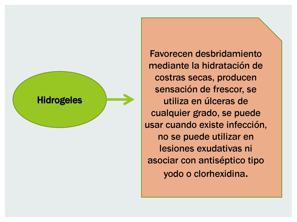 Favorecen desbridamiento mediante la hidratación de costras secas, producen sensación de frescor, se utiliza en úlceras de cualquier grado, se puede usar cuando existe infección, no se puede utilizar en lesiones exudativas ni asociar con antiséptico tipo yodo o clorhexidina.