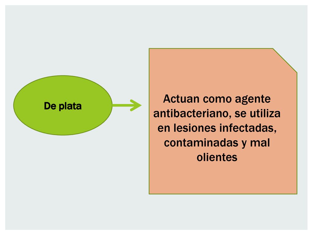 Actuan como agente antibacteriano, se utiliza en lesiones infectadas, contaminadas y mal olientes