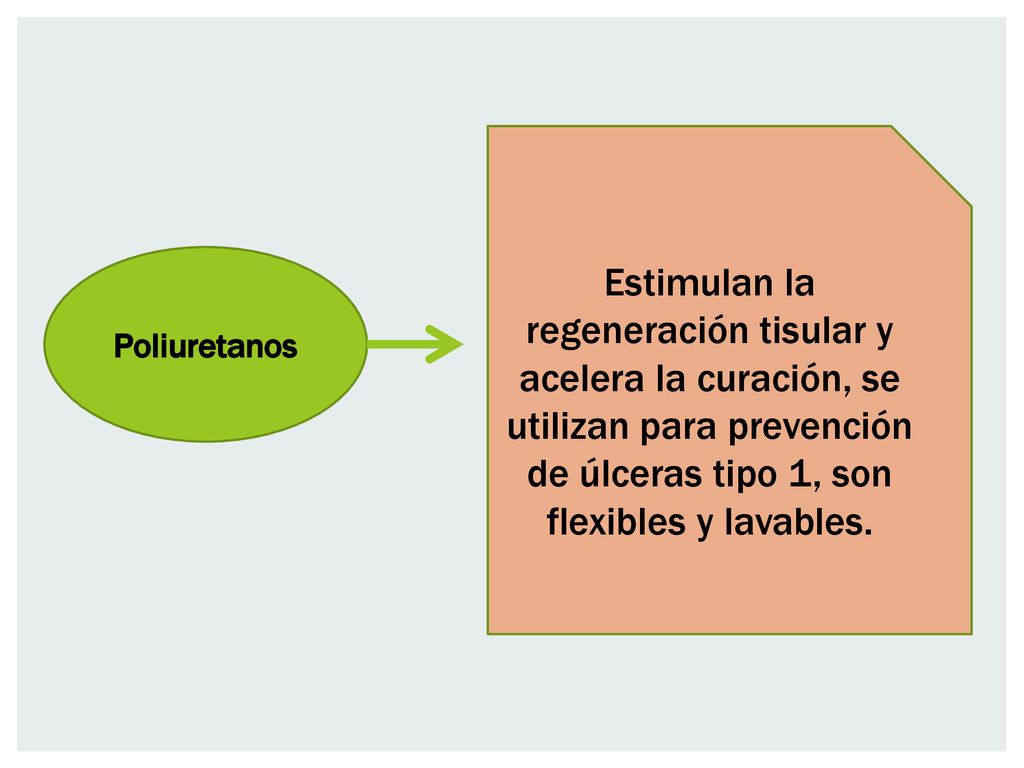 Estimulan la regeneración tisular y acelera la curación, se utilizan para prevención de úlceras tipo 1, son flexibles y lavables.