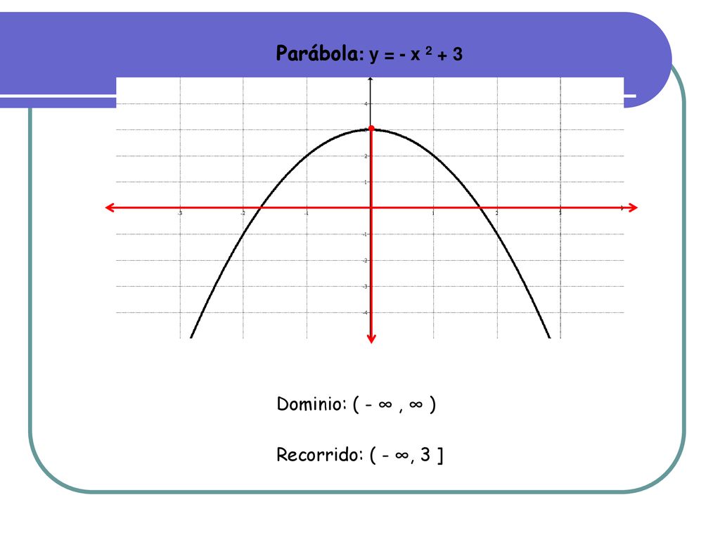 Parábola: y = - x Dominio: ( - ∞ , ∞ ) Recorrido: ( - ∞, 3 ]