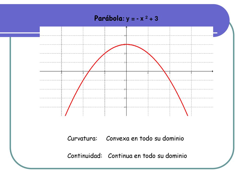 Parábola: y = - x Curvatura: Convexa en todo su dominio