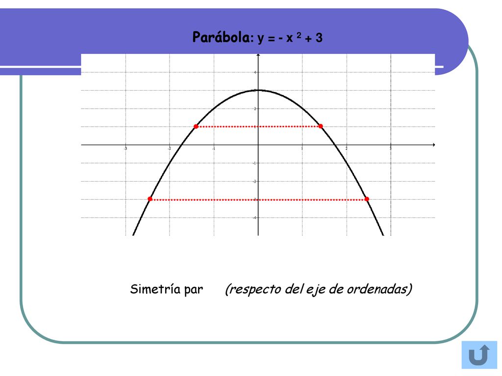 Parábola: y = - x Simetría par (respecto del eje de ordenadas)