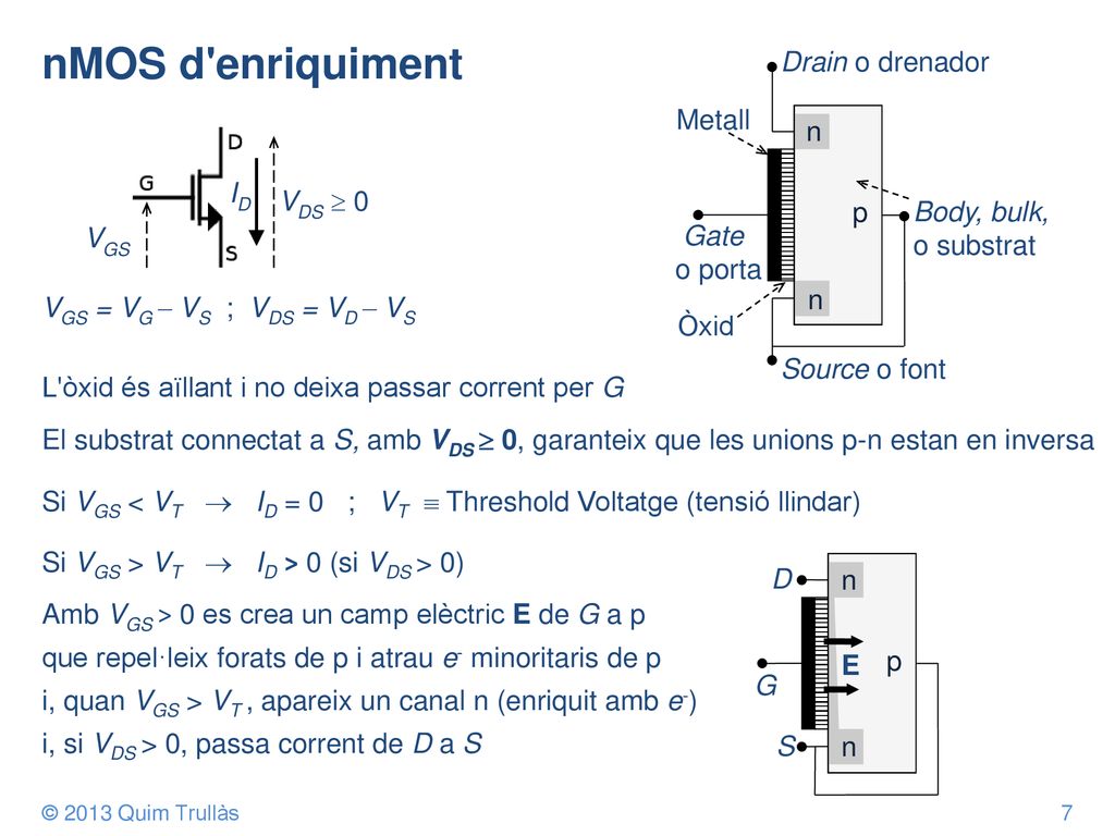 nMOS d enriquiment n Gate o porta Drain o drenador Source o font