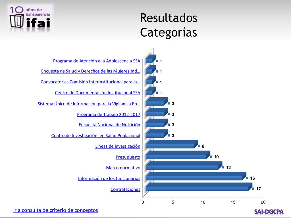 Resultados Categorías Ir a consulta de criterio de conceptos