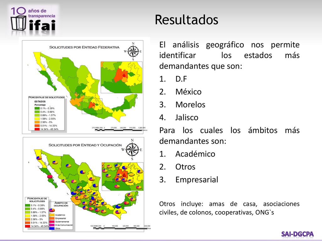 Resultados El análisis geográfico nos permite identificar los estados más demandantes que son: D.F.